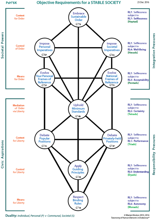 Interaction of Ethical Rules